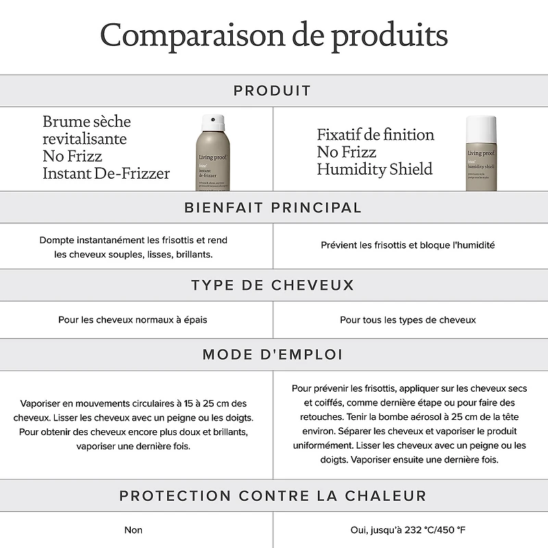 No Frizz® Instant De-Frizzer