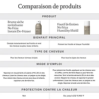 No Frizz® Instant De-Frizzer