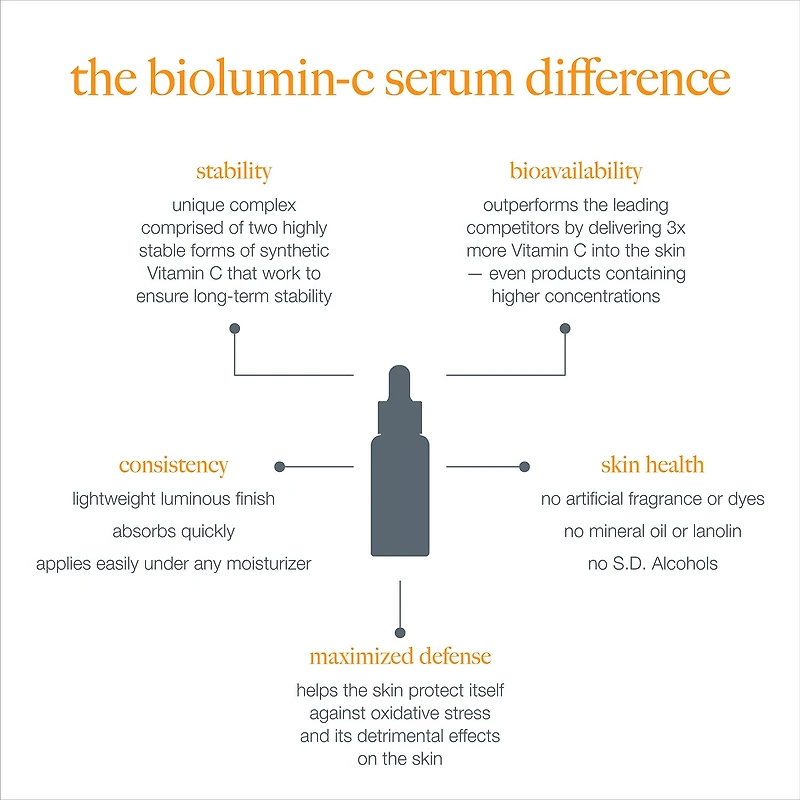 Sérum à la vitamine C BioLumin-C
