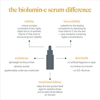 Sérum à la vitamine C BioLumin-C