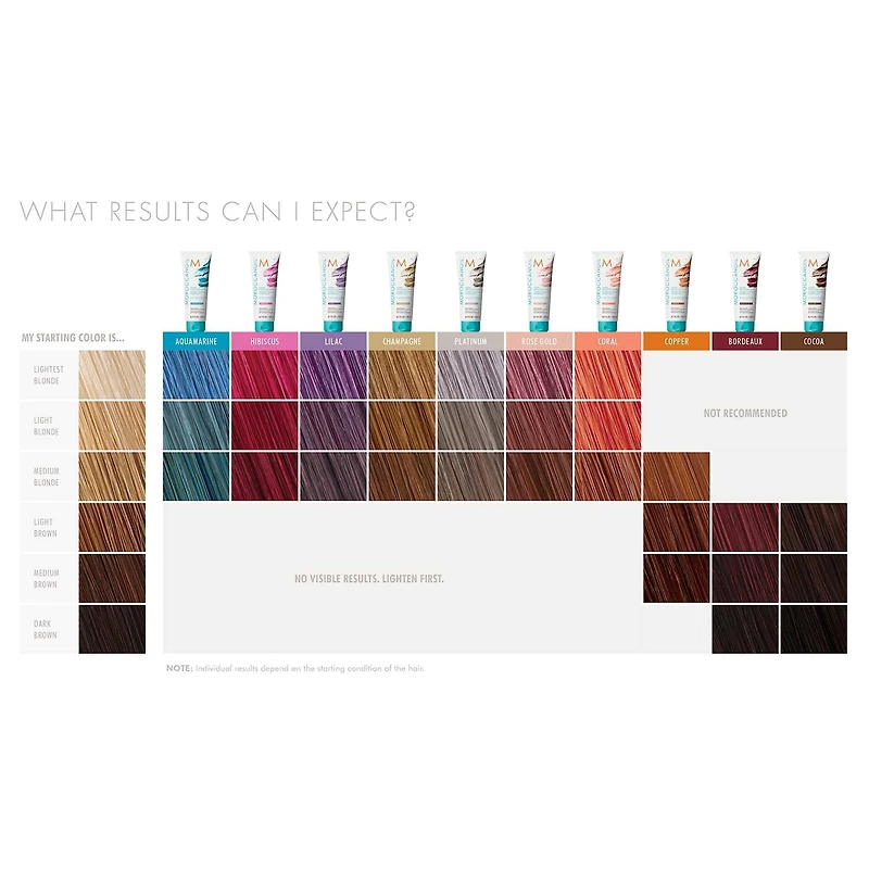 Masque couleur qui dépose des pigments