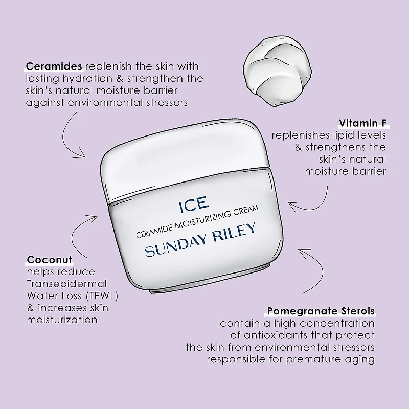 Hydratant à la céramide ICE avec vitamine F