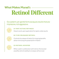 Sérum rénovateur pour les yeux Retinol Youth