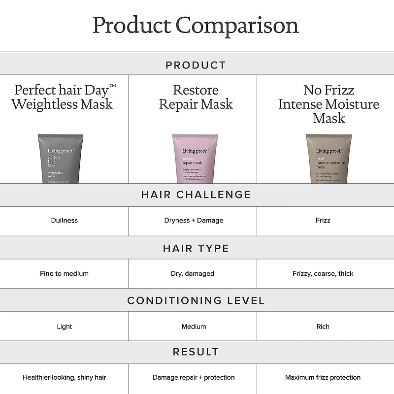 Perfect Hair Day Weightless Mask