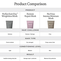 Perfect Hair Day Weightless Mask