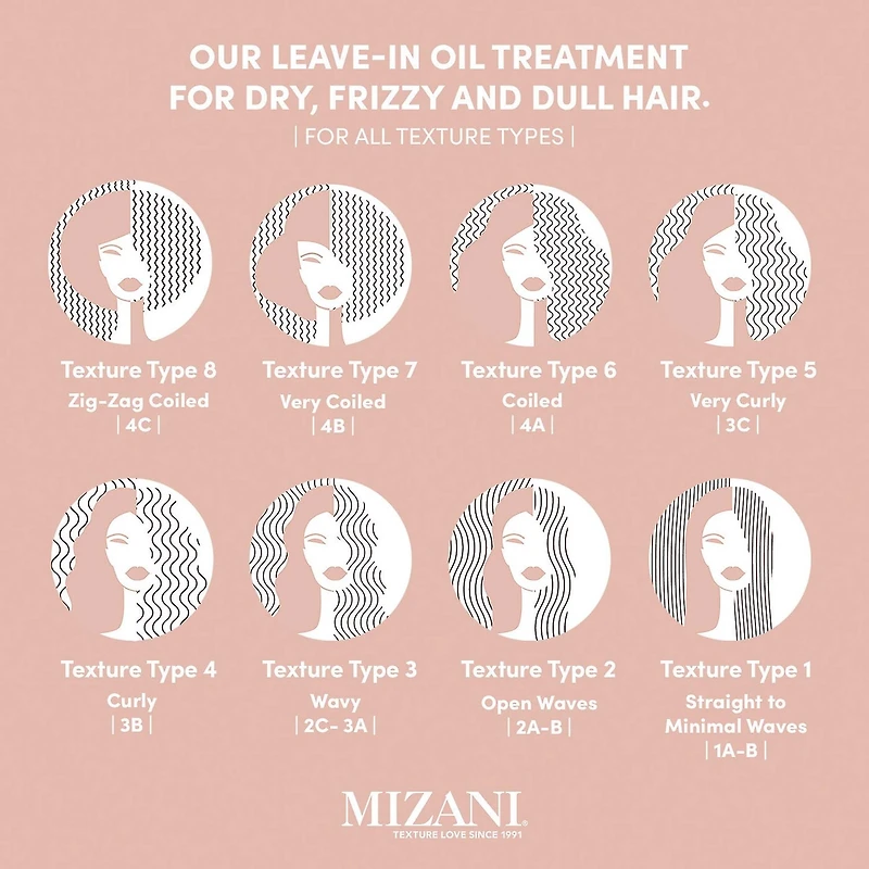 25 Miracle Nourishing Hair Oil