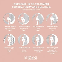 25 Miracle Nourishing Hair Oil