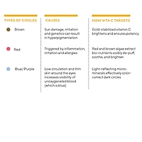 Sérum pour les yeux correcteur de cernes à la vitamine C