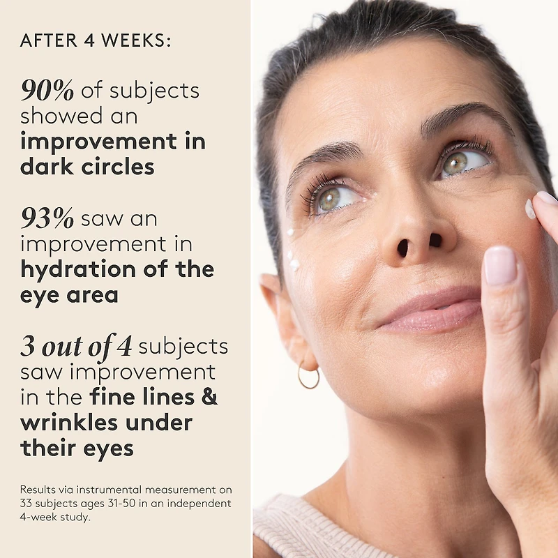 Crème intensive de renouvellement du contour des yeux avec peptides raffermissants