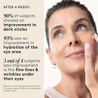 Crème intensive de renouvellement du contour des yeux avec peptides raffermissants