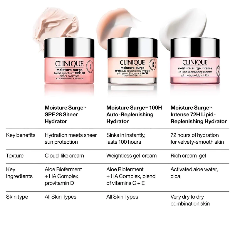 Hydratant gel-crème réapprovisionnement automatique Moisture Surge™ 100H avec acide hyaluronique