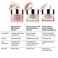 Hydratant gel-crème réapprovisionnement automatique Moisture Surge™ 100H avec acide hyaluronique