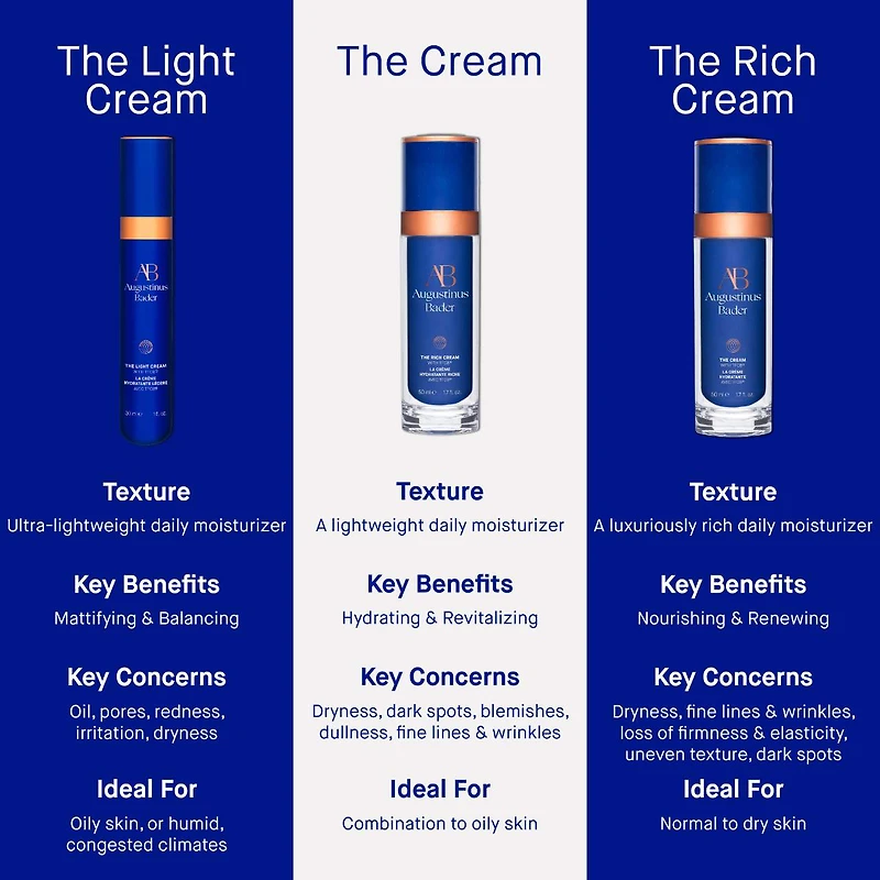 Hydratant pour le visage The Cream avec TFC8®