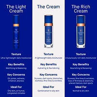 Hydratant pour le visage The Cream avec TFC8®