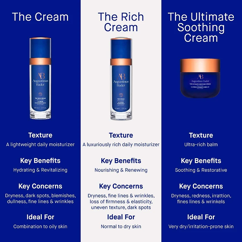 The Rich Cream avec TFC8® :