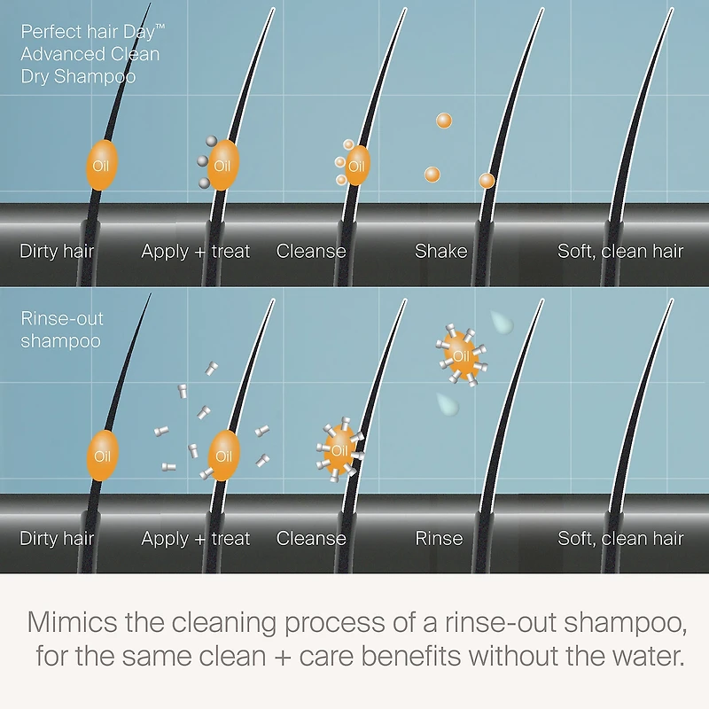 Mini Perfect hair Day (PhD) Advanced Clean Dry Shampoo