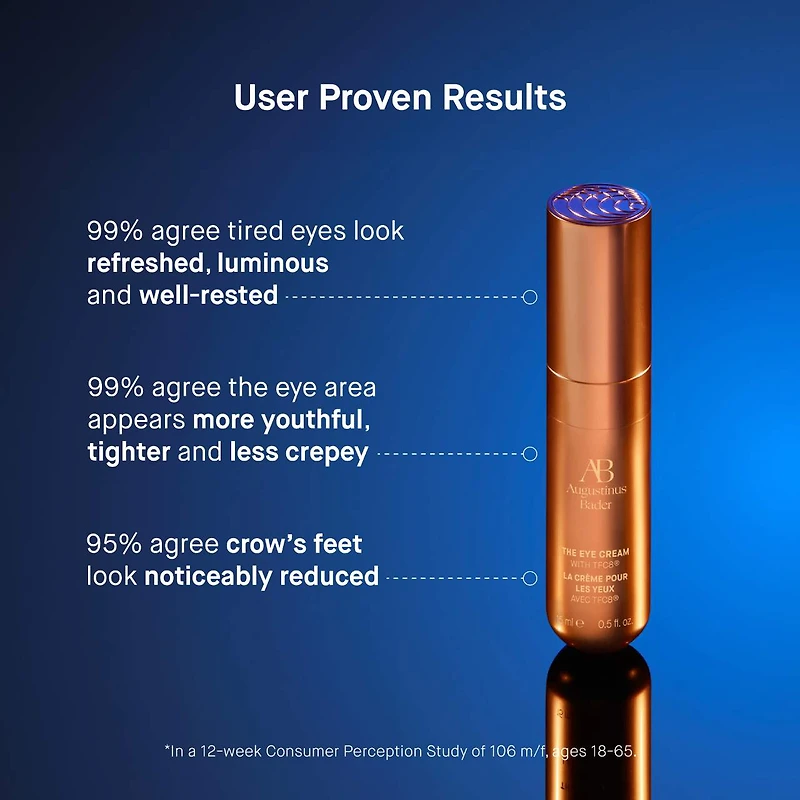 Crème contour des yeux avec TFC8®