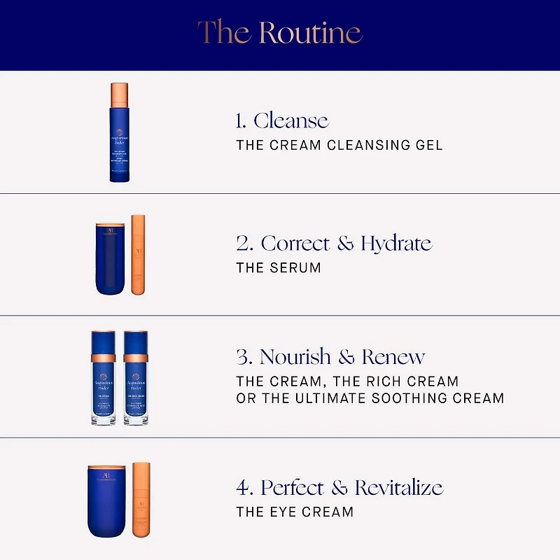 Crème contour des yeux avec TFC8®