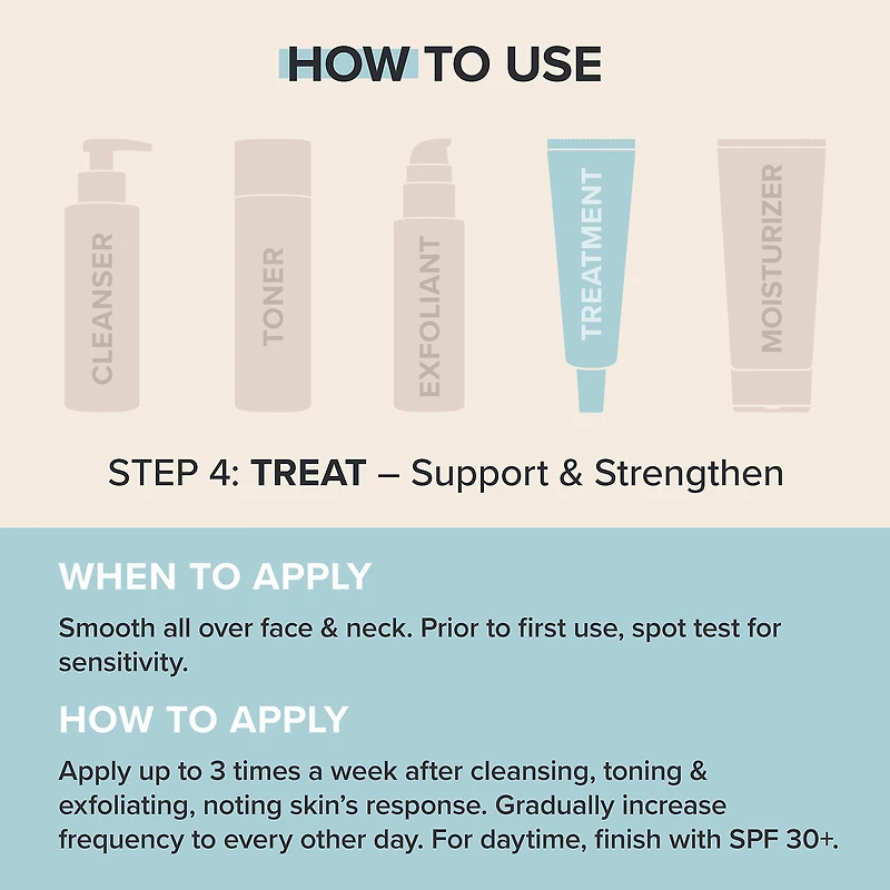 Clinical 0.3% Retinol + 2% Bakuchiol Treatment
