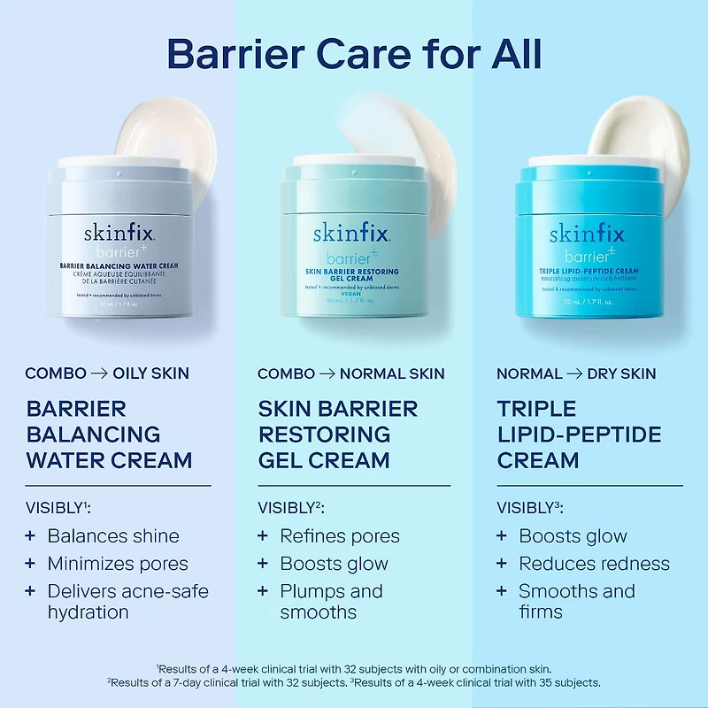 Skin Barrier Restoring + Pore Refining Gel Cream with Niacinamide