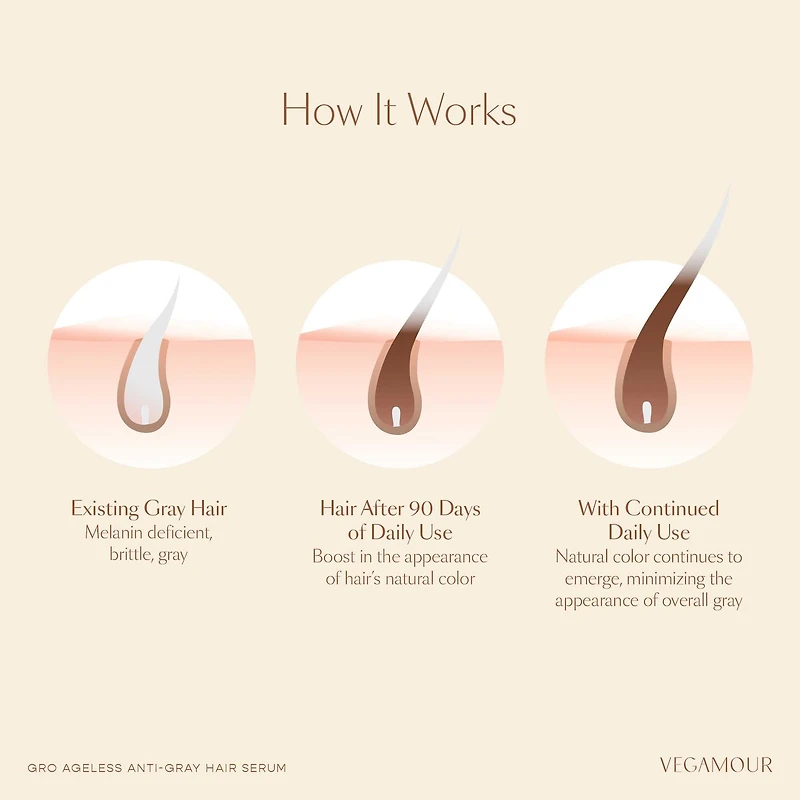 Sérum anti-gris pour cheveux GRO AGELESS