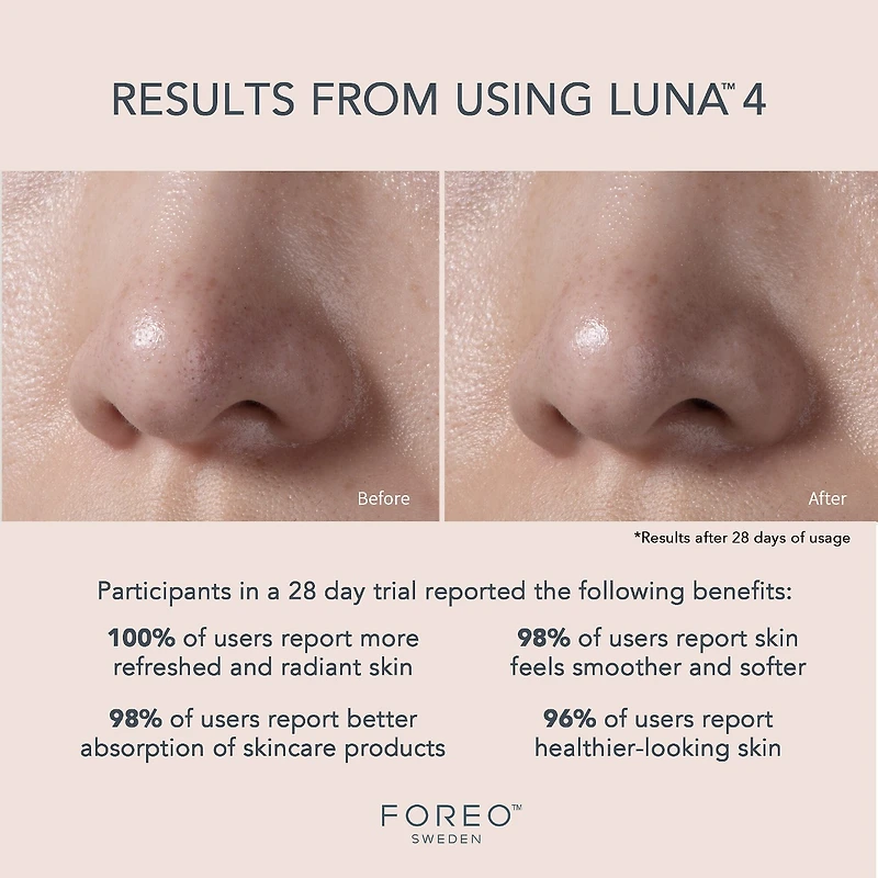 LUNA™ 4 Facial Cleansing & Firming Massage for Balanced Skin