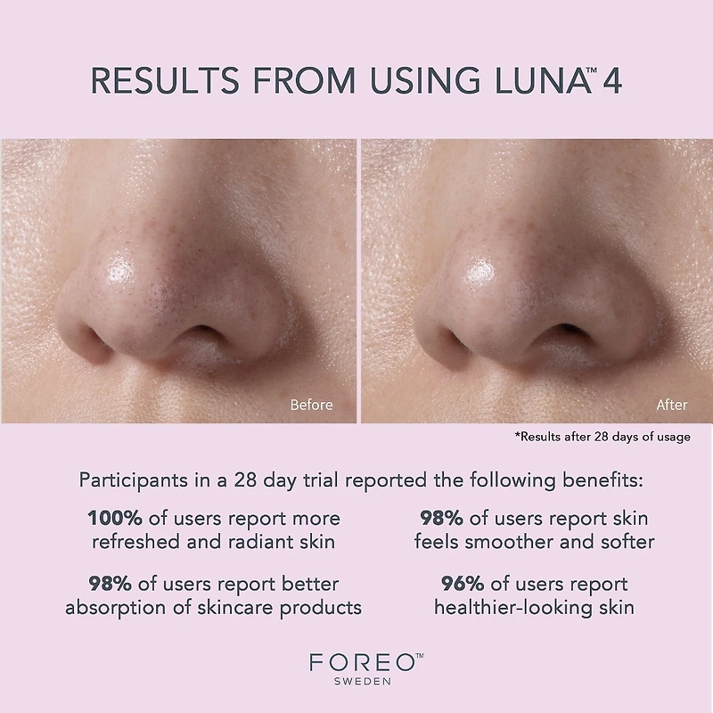 LUNA™ 4 Facial Cleansing & Firming Massage for Sensitive Skin