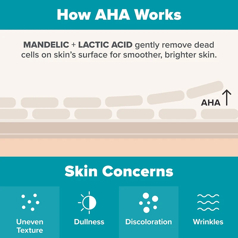 6% Mandelic Acid + 2% Lactic AHA Liquid Exfoliant for Dark Spots, Textured Skin
