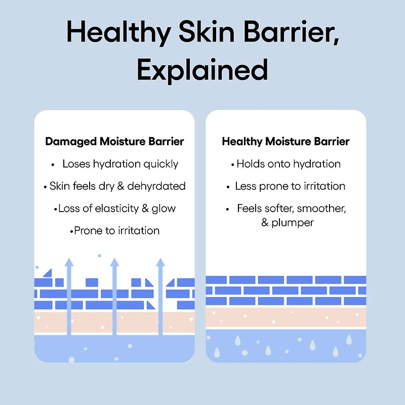 Crème hydratante intensive Water Bank Blue Hyaluronique avec peptides et squalane