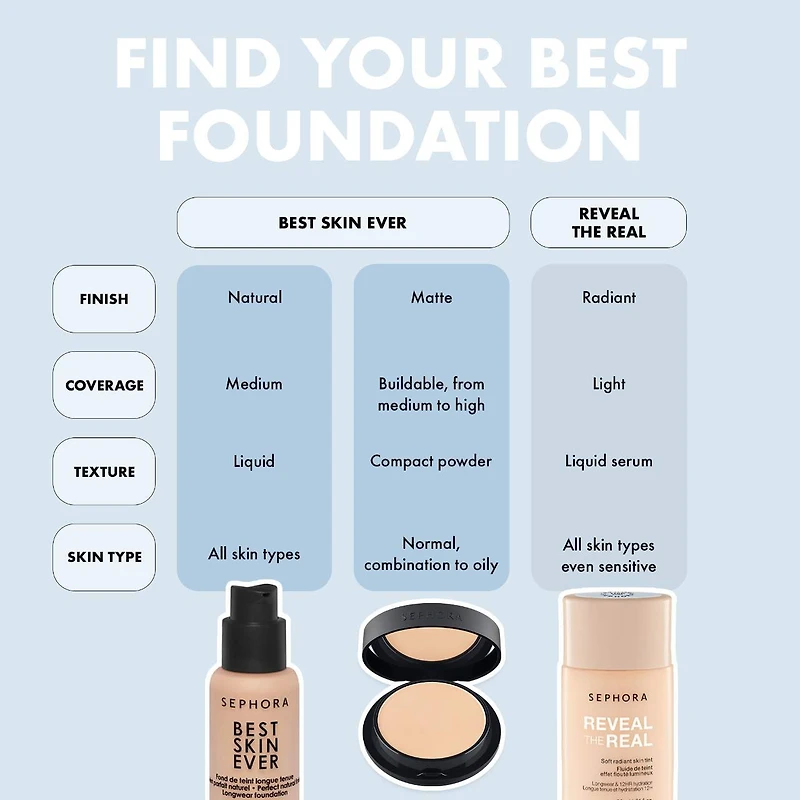 Fluide teinté Reveal The Real 12HR Soft Radiant Skin