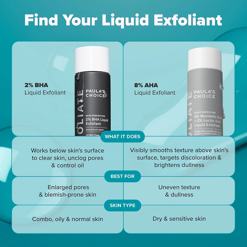 Mini Skin Perfecting 6% Mandelic Acid + 2% Lactic Acid Liquid Exfoliant