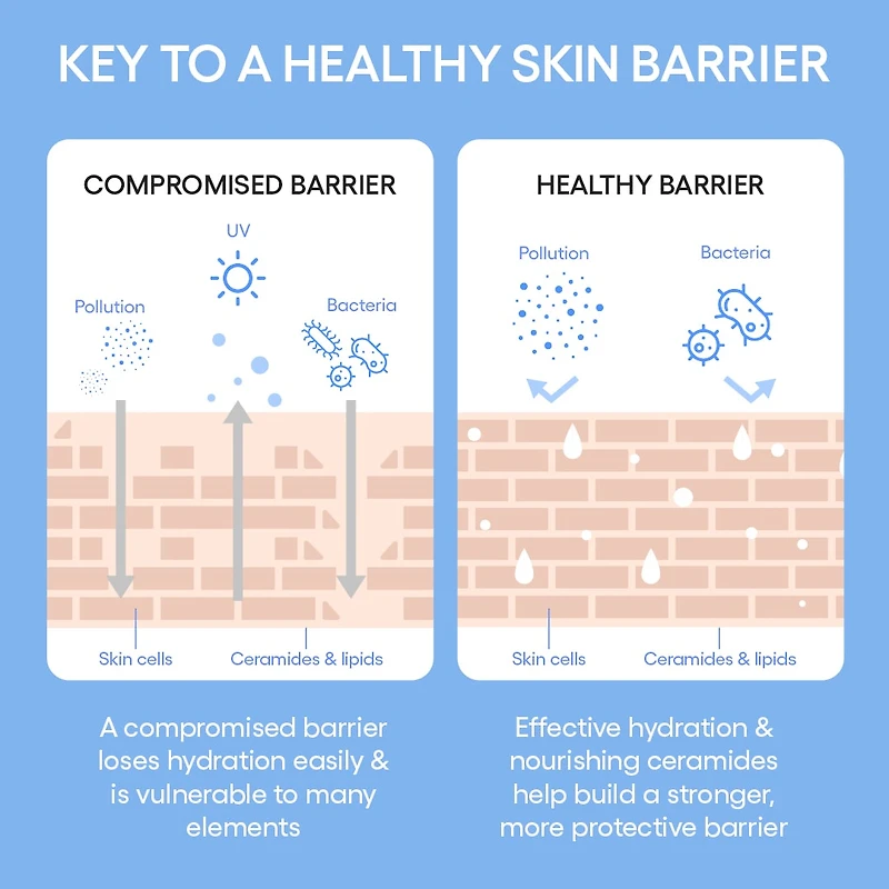 Mini Cream Skin Milky Toner Mist with Ceramides and Peptides  