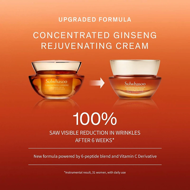Concentrated Ginseng Rejuvenating Cream for Anti-Aging