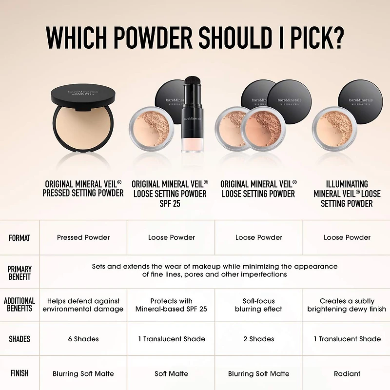 Poudre libre fixatrice sans talc Original Mineral Veil