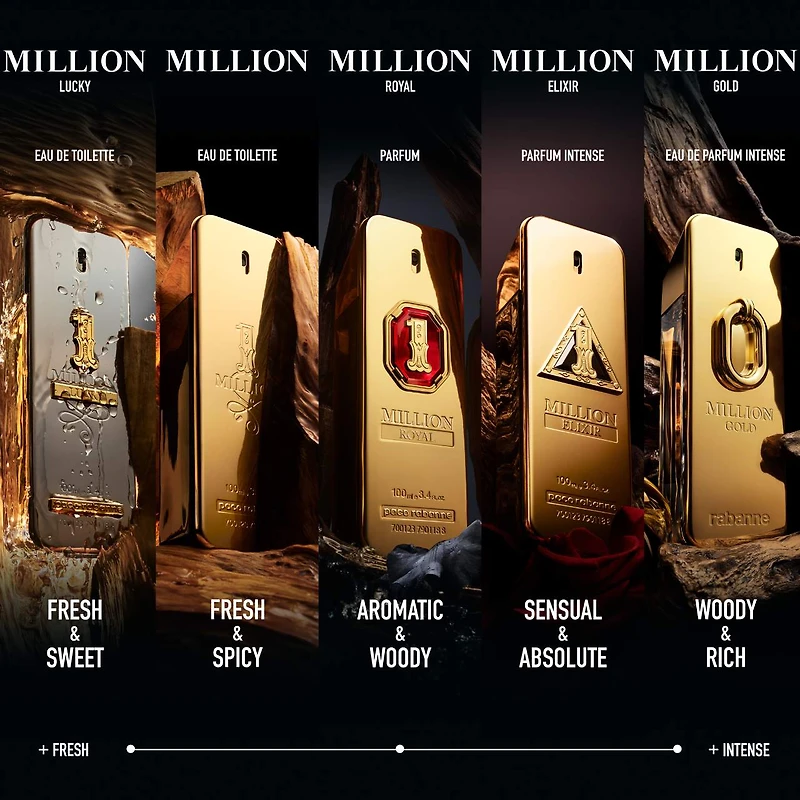 Eau de Toilette 1 Million