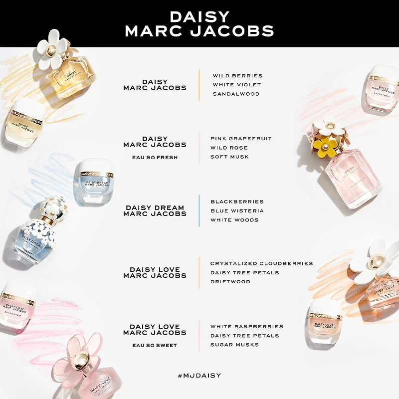 Eau de toilette Daisy Dream avec mûre, jasmin, litchi et bois blancs