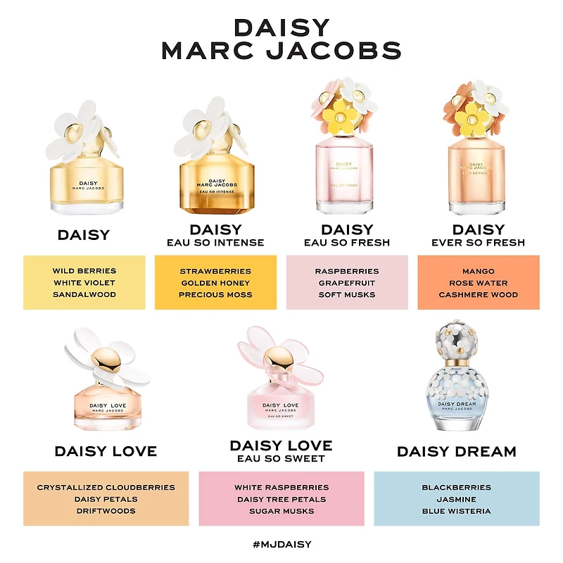 Eau de toilette Daisy Dream avec mûre, jasmin, litchi et bois blancs