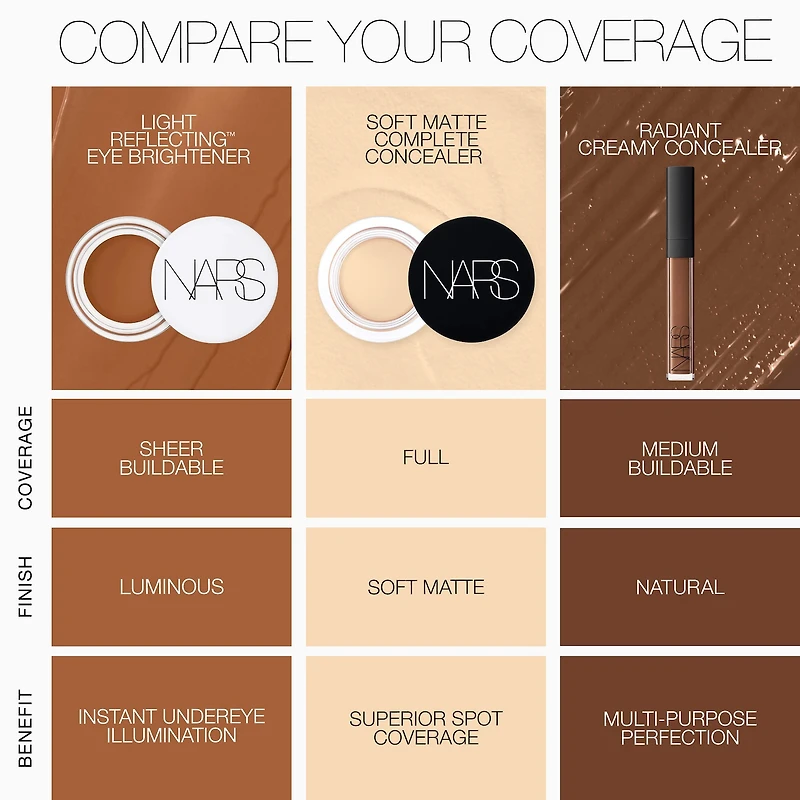 Radiant Creamy Concealer with Hydrating Medium Coverage