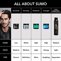 Sumogel Hi-Hold Styling Hair Gel