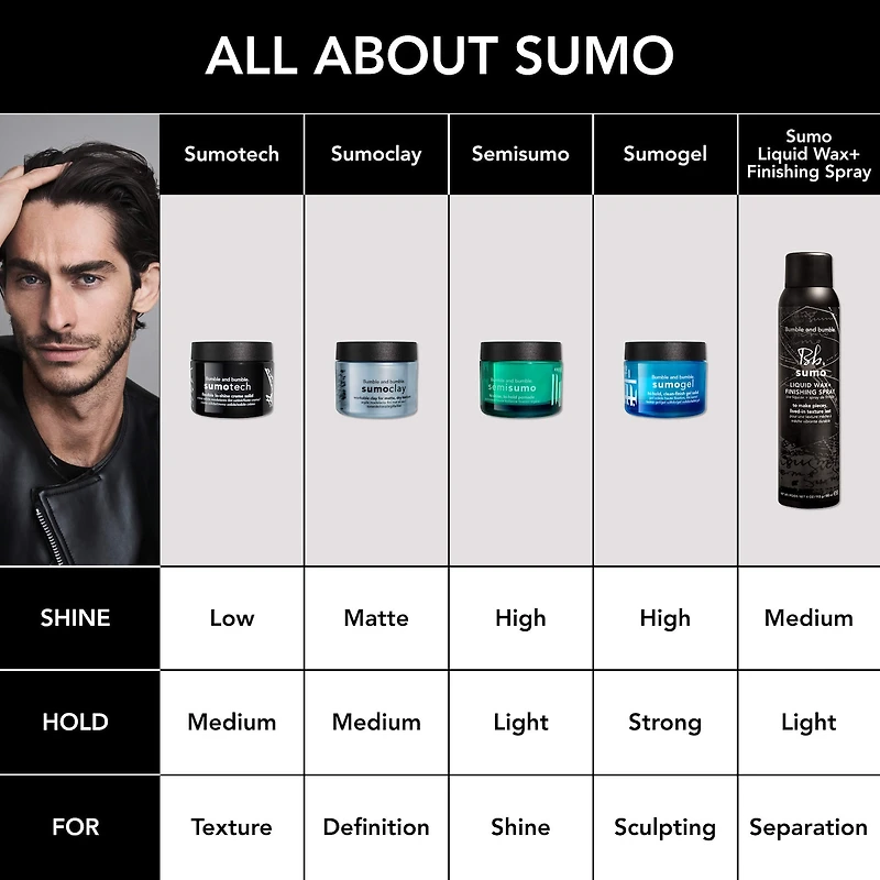 Sumoclay Matte Texture Clay