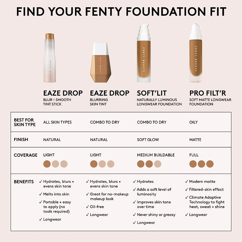 fond de teint liquide mat, léger et longue tenue Pro Filt’r Fenty Beauty