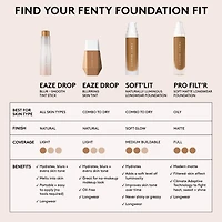 fond de teint liquide mat, léger et longue tenue Pro Filt’r Fenty Beauty
