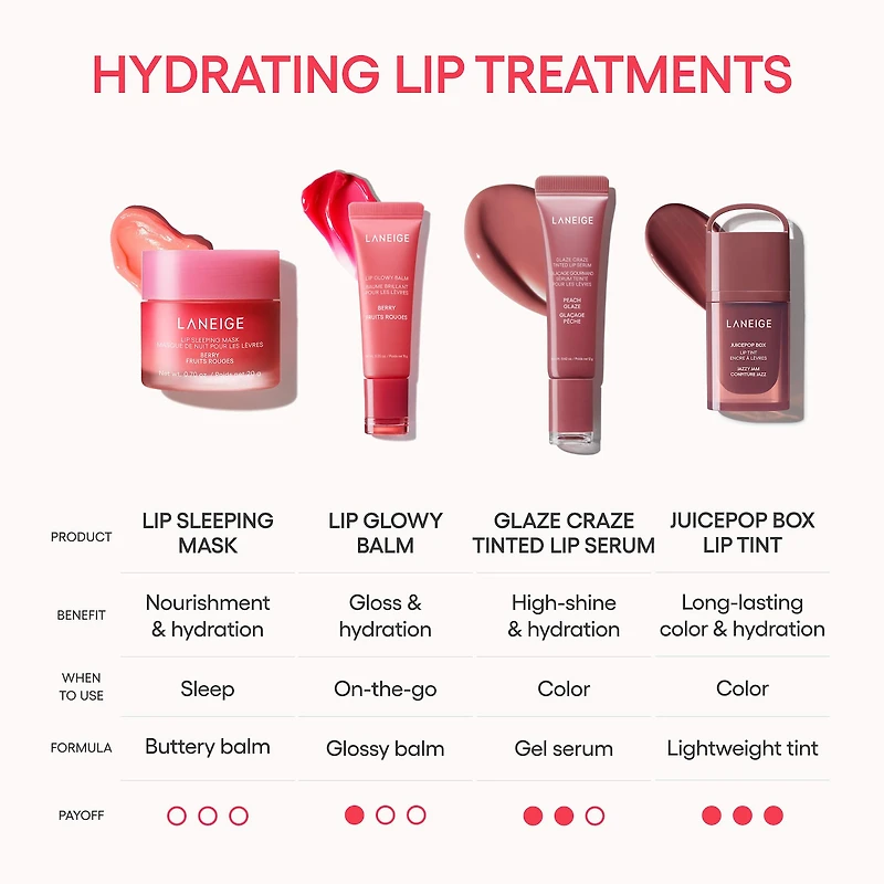 Lip Sleeping Mask – Intense Hydration Treatment with Vitamin C