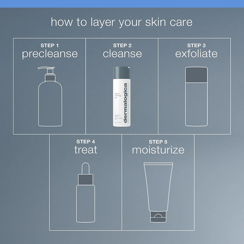 Special Cleansing Gel