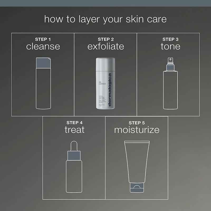 Exfoliant Daily Superfoliant