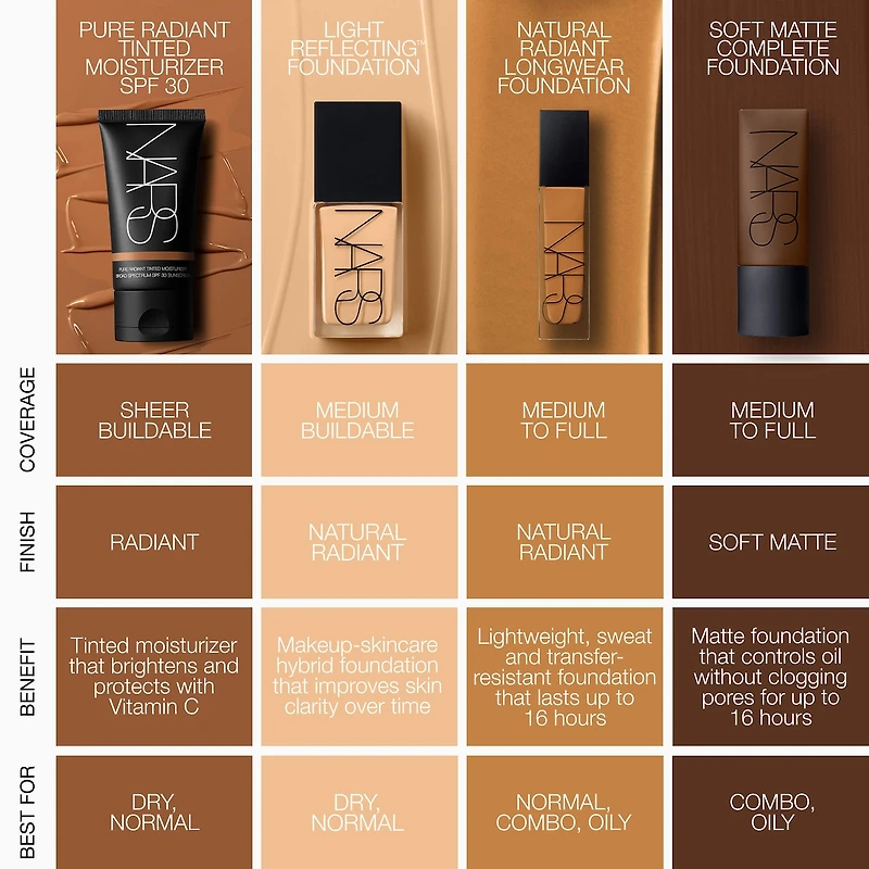 Natural Radiant Longwear Full Coverage Foundation