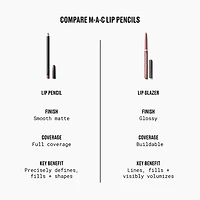Ligneur pour les lèvres crémeux