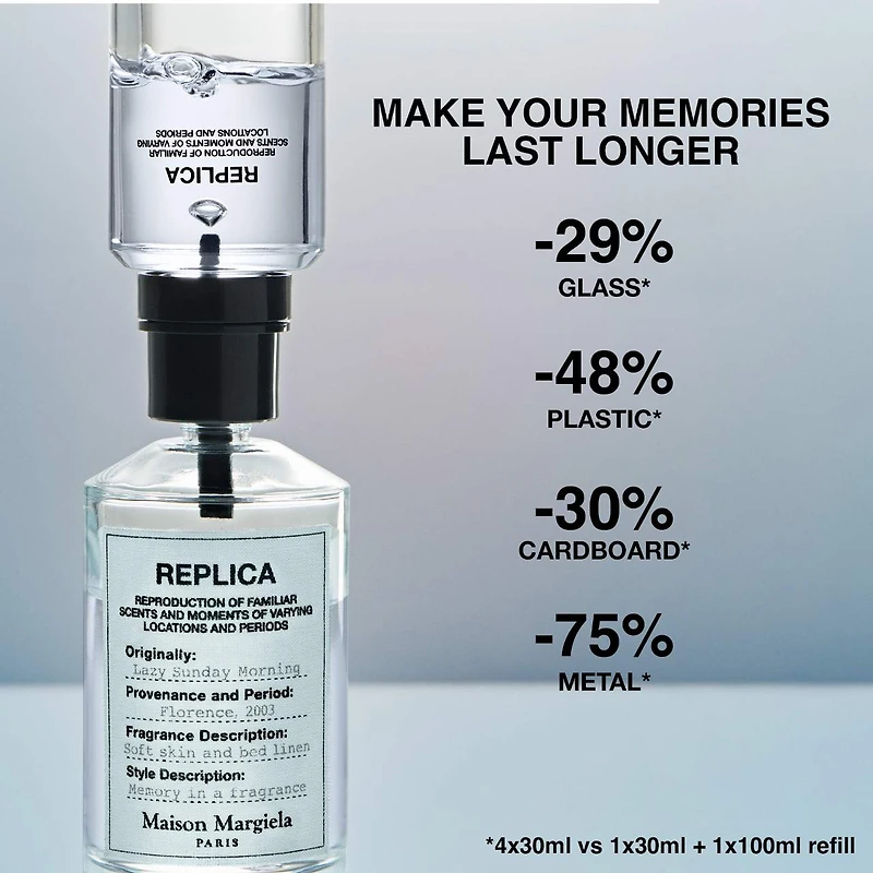 Eau de toilette Lazy Sunday Morning ’REPLICA’ avec musc blanc, muguet et iris