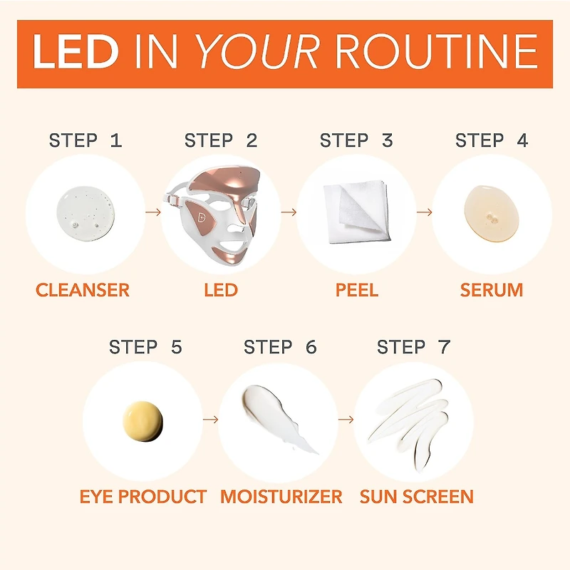 Masque DRx SpectraLite™ FaceWare Pro