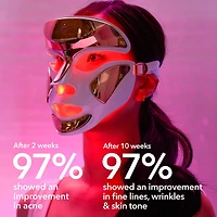 DRx SpectraLite™ FaceWare Pro 3-Minute LED Device